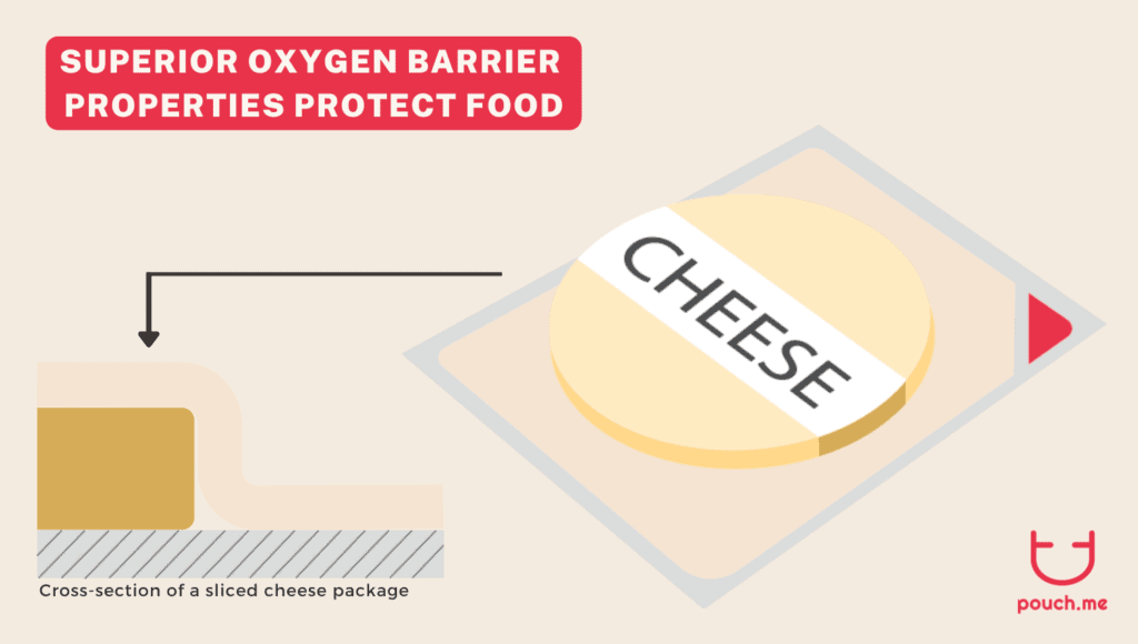 illustrative graphic of cheese inside a high barrier pouch